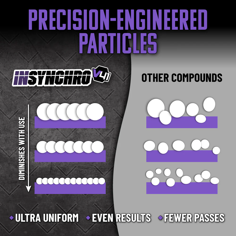 InSynchro V41 Supreme Cut Extreme Compound - Image 3
